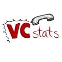 VCStats Discord Bot